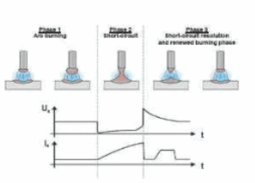 冷弧焊-芯城品牌采购网
